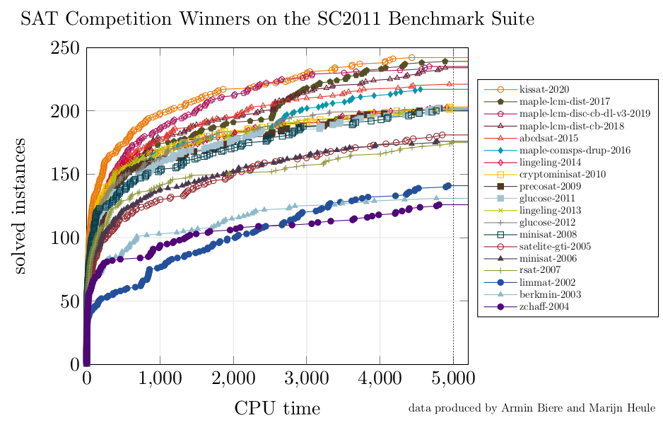 winners-2011